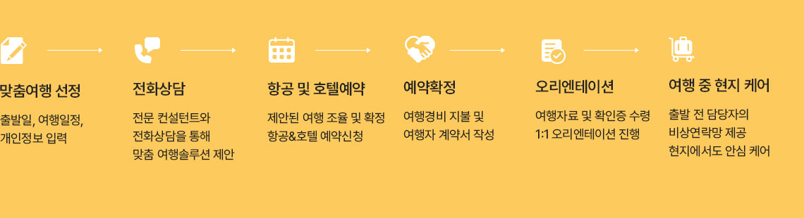 1:1 맞춤 프리미엄 일본여행