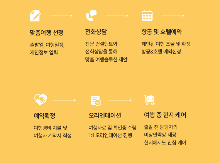 1:1 맞춤 프리미엄 일본여행